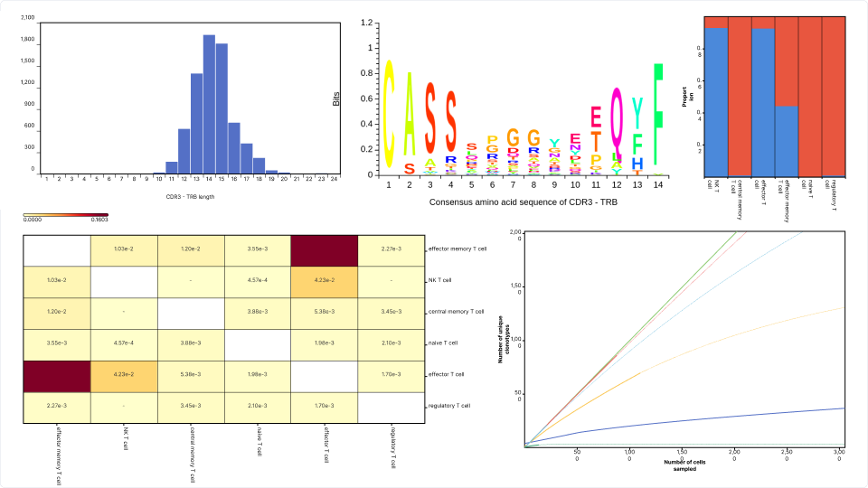 Unveiling clonotype diversity and repertoire overlap in diseased PBMCs through OmnibusX analysis